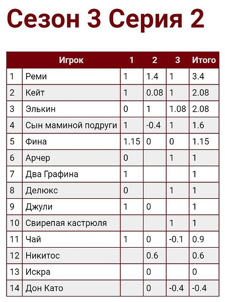 ⚡⚡⚡ Сезон 3 Серия 2 ⚡⚡⚡