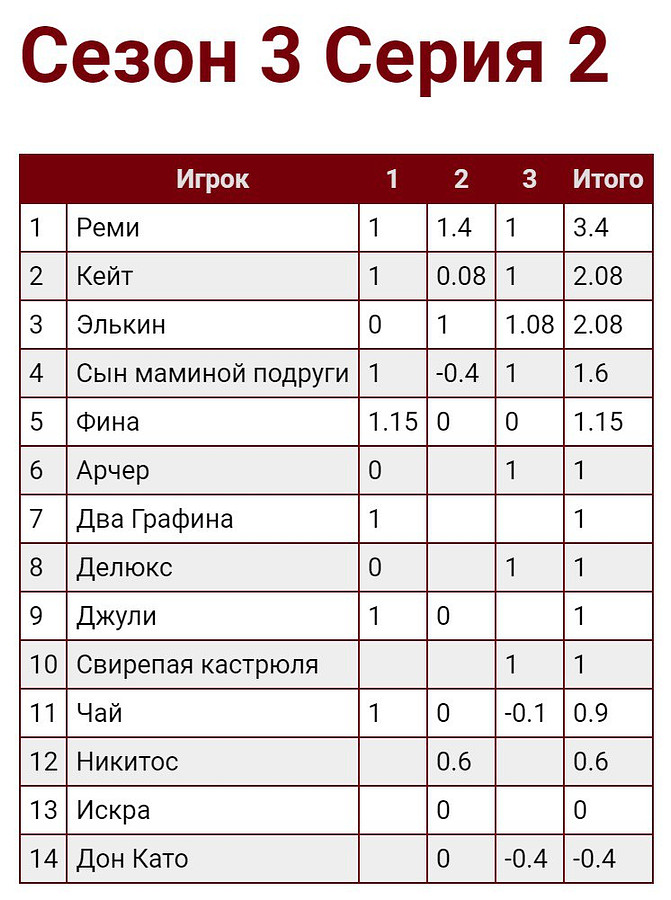 ⚡⚡⚡ Сезон 3 Серия 2 ⚡⚡⚡