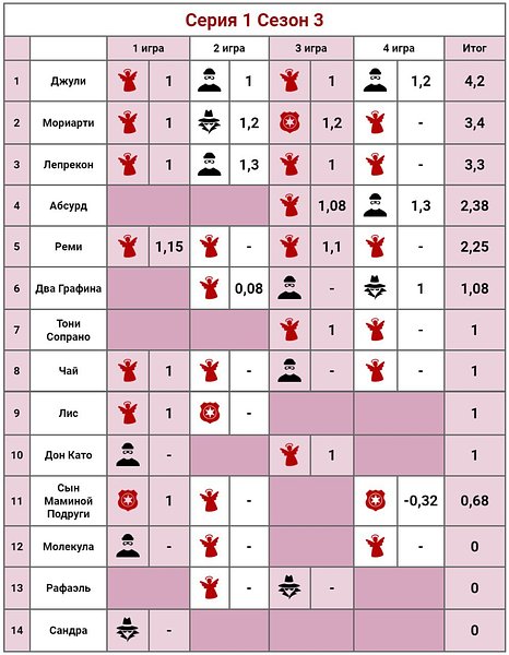 ⚡⚡⚡ Сезон 3 Серия 1 ⚡⚡⚡