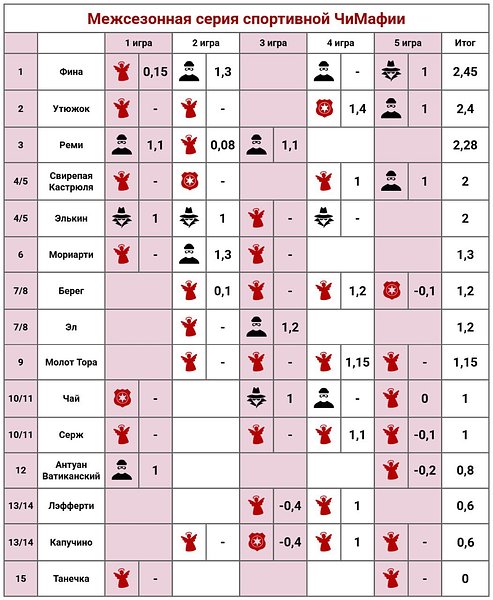 ⚡Шикарно отожгли сегодня!⚡