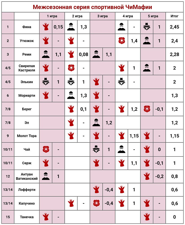 ⚡Шикарно отожгли сегодня!⚡