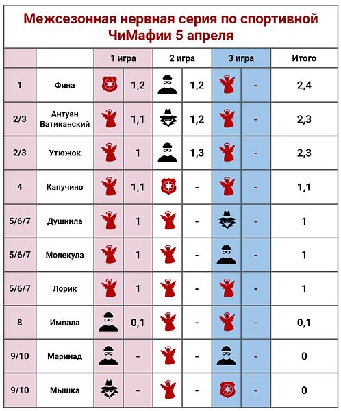 ⚡⚡⚡Итоги серии⚡⚡⚡