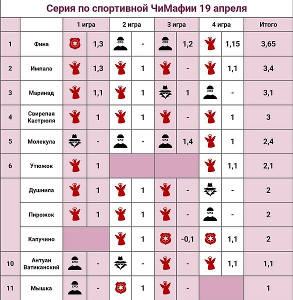 ⚡⚡⚡Результаты серии⚡⚡⚡