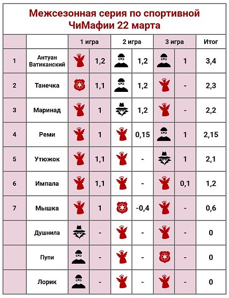 ⚡⚡⚡Итоги серии⚡⚡⚡