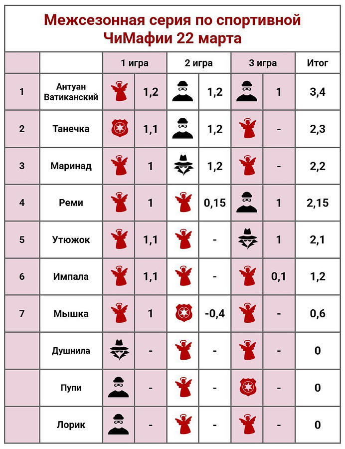 ⚡⚡⚡Итоги серии⚡⚡⚡