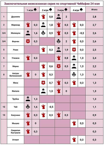 ⚡⚡⚡ Итоги чёрной серии ⚡⚡⚡