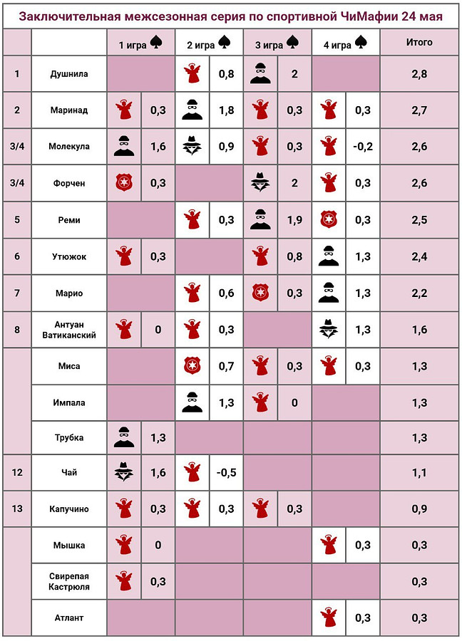 ⚡⚡⚡ Итоги чёрной серии ⚡⚡⚡